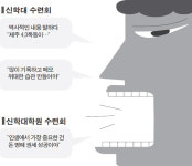 말말말 서울신학대·대학원 신앙수련회 구설수