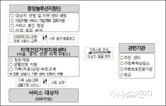 여가부, 가족 행복 맞춤형 솔루션 서비스 본격 개시
