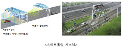 2020년까지 72조 투자 고속도로 5131㎞로 확장