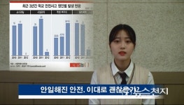 천안두정고등학교, 충남 청소년 119안전뉴스 경진대회 우수상