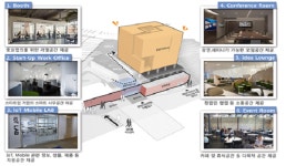 부산시-국토부-LH, 해운대 좌동지구 창업지원주택 MOU 체결