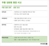 부민병원 젊은층 무릎 통증 3가지 질환 확인하세요