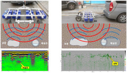 울산시, 광역시도 7개 노선 지반탐사 실시