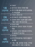 [4차산업혁명] 로봇·초지능형 세상에서 살아갈 준비 되셨나요?