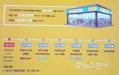 정용진, 편의점사업 사활… 위드미→이마트24