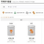 20주째 상승 중인 주유소 휘발유값