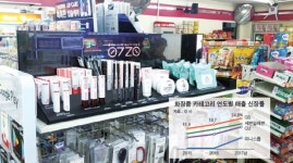 편의점 뷰티 경쟁 본격화… 브랜드·단독상품 줄론칭