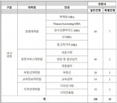 국내 최대 한양사이버대학교 대학원 2018학년도 전기 신입생 추가 모집