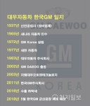 [일지] 폐쇄 결정 한국GM 군산공장 대우자동차부터 GM대우까지