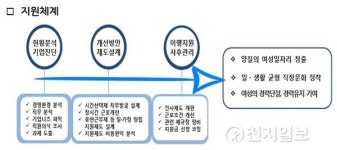 경기도, 일·생활 균형 제도 희망기업에 컨설팅 지원