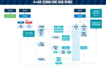 [전문] 검경 수사권 조정 합의문