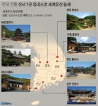 한국의 산사 7곳 세계문화유산 등재… 보존·관리는?