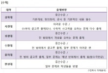 [2019 대입 준비] ㉜수능 전에 치르는 적성고사 합격 포인트 5가지