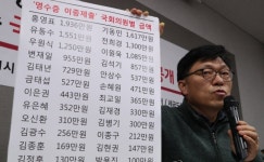 국회의원 26명, 1억여원 세금 빼돌린 정황 드러나… 영수증 이중제출은 국회 관행적 부패