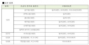 충전소에 공유 주차장까지… 이마트 주차장 공유경제 허브로 변신