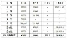 [동해] 대게·킹크랩 착한 가격에 인기