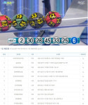 로또837회당첨번호, 로또 1등 당첨자 6명… 로또 명당 어디?