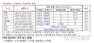 염태영 수원시장, 버스 파업 대비 시민 불편 최소화, 모든 노력 다하겠다