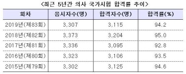 메디프리뷰, 의사국가고시 학부형 설명회 개최