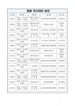 [동해] 정월대보름맞이, 동민 화합 동별 척사대회 개최