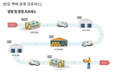GS25, 또 플랫폼 혁신… 이번엔 반값택배