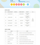 로또853회당첨번호 1등 당첨자 7명… 로또 당첨지역은?