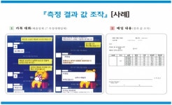 미세먼지 배출조작 파문… LG화학·한화케미칼 등 235곳 적발