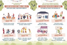 부산시, 신개념 일자리축제 일루와(ILLUWA) 페스티벌 열어