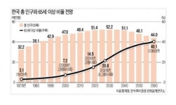 [이슈in] 내 나이가 어때서… 활발한 시니어 노노족(NO老族) 뜬다