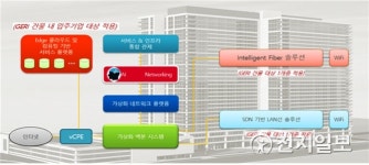 [구미] 지능형 초 연결망 선도 사업 최종선정