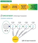 [피플&포커스] 더 오래 신선한 음식 맛보고 싶으셨죠? 그 어려운 걸 도와드려요