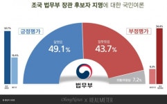 [리얼미터] 49% 