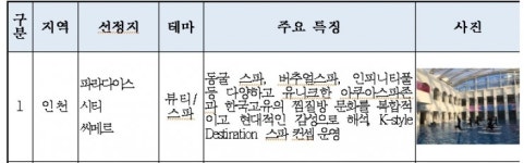 [인천] 영종 파라다이스시티 씨메르 2019 웰니스 관광지 선정
