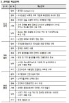 시민시장이 만든 시민제안서 인천시에 전달