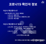 아산시, 코로나19 #7번 확진자 동선 밝혀