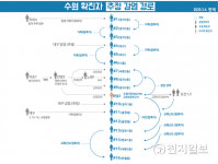 수원시, 코로나19 생명샘교회… 지역사회 감염 확산차단 만전