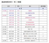 아산시, 첫 번째 코로나19 확진자 추가 동선 밝혀