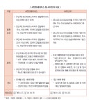 코스피·코스닥 주가 폭락개장에 사이드카·서킷브레이커 모두 발동