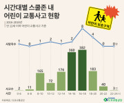 도로교통공단, 3월 25일 민식이법 본격 시행