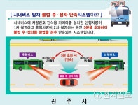진주시, 코로나19로 시내버스 탑재형 CCTV 주차단속 유예
