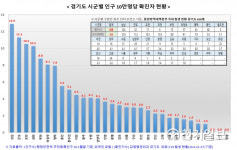 경기도, 임시생활시설 이천 SKT인재개발원에 개소