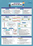 세종시교육청, 13일 고3·20일 고2와 중3 등 순차적 등교