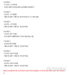 대전시 20일 오전 11시, 코로나19 확진자 7명 #73~79추가 발생