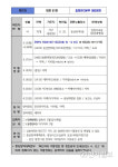 대전시 21일 오전 10시, 코로나19 추가 확진 3명(#80-82) 발생… 이동 경로는?