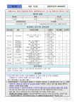 대전시 4일 오후 코로나19 추가 확진 총 3명(135-137번) 발생… 4일 총 8명 확진
