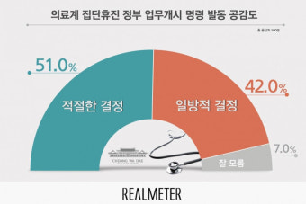 [리얼미터] 국민 51.0% 