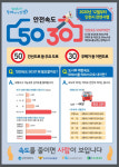 인천 중구, 안전속도 5030 시행 전 교통시설물 정비