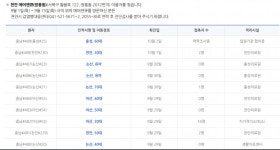 [충남 코로나 현황] 2일 1명(489번) 추가 발생… 인천 남동구 124번 접촉