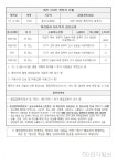 [대전 코로나 현황] 7명 추가 확진, 추석연휴 벌초행사한 370번 가족 내 집단감염