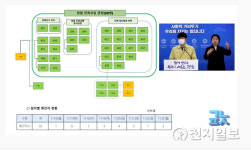 경남, 식당·노래방·등산 모임서 확진 창원시 2단계 격상 고려
